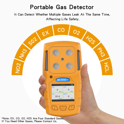Cảm biến PID 0-100ppm Màn hình khí đơn 0,7W Vocal CH4 0,7W